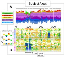 figure3