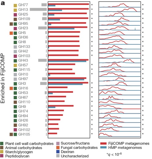 figure3