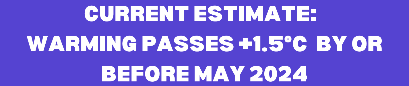 CURRENT ESTIMATE: WARMING PASSES 1.5°C BY OR BEFORE MAY 2024