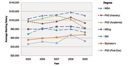 incremental cost over budget