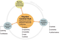 Framework for Space Planning