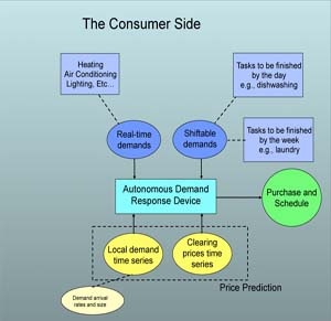 crandal diagram