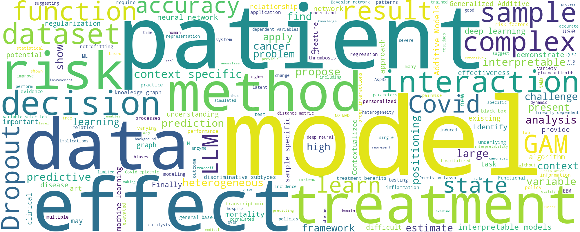 Word Cloud scraped from Research Papers